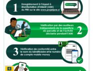 PROCESSUS POUR SE FAIRE PAYER PAR LE PRE