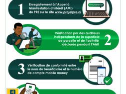 PROCESSUS POUR SE FAIRE PAYER PAR LE PRE