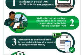 PROCESSUS POUR SE FAIRE PAYER PAR LE PRE