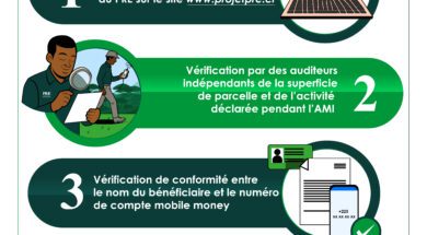 PROCESSUS POUR SE FAIRE PAYER PAR LE PRE