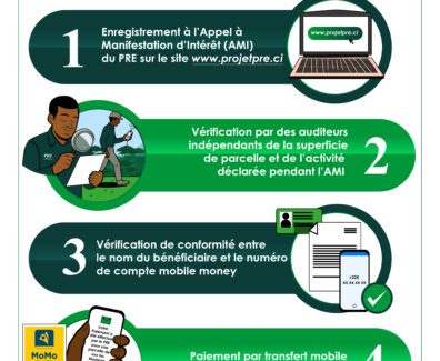 PROCESSUS POUR SE FAIRE PAYER PAR LE PRE