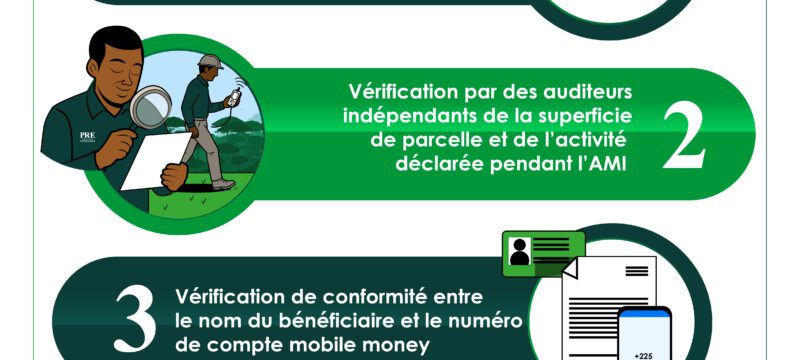 PROCESSUS POUR SE FAIRE PAYER PAR LE PRE