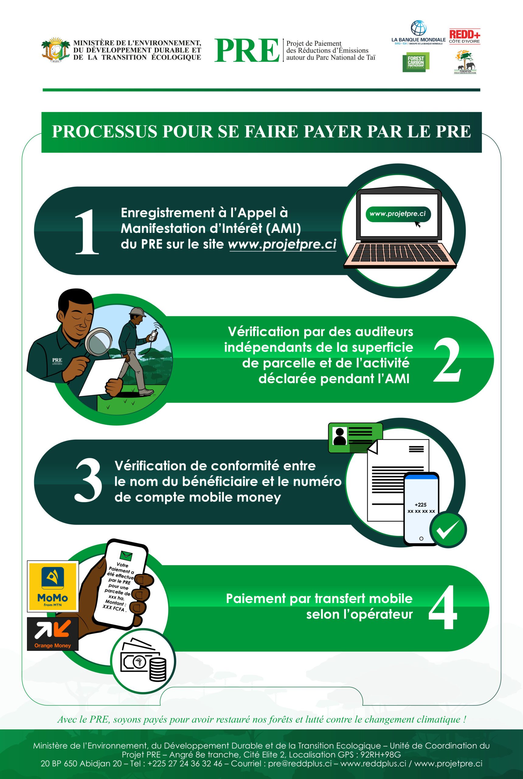 PROCESSUS POUR SE FAIRE PAYER PAR LE PRE